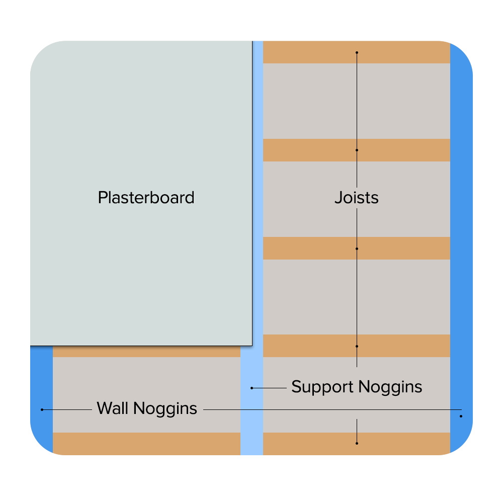 joists and noggins diagram