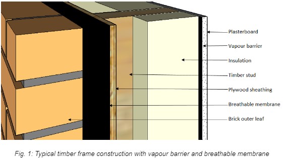 vapour barrier illustration