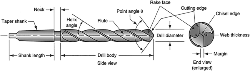 anatomy of a drill bit
