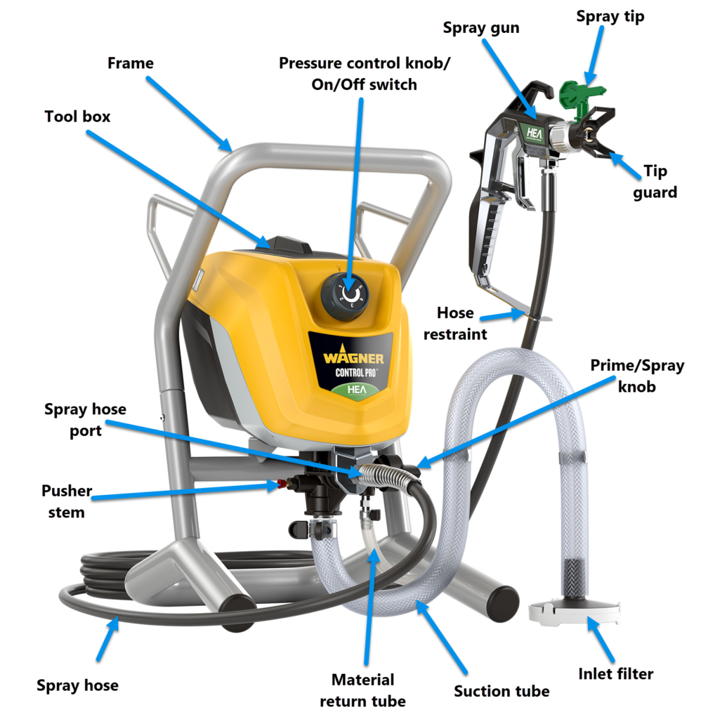 parts of an airless paint sprayer