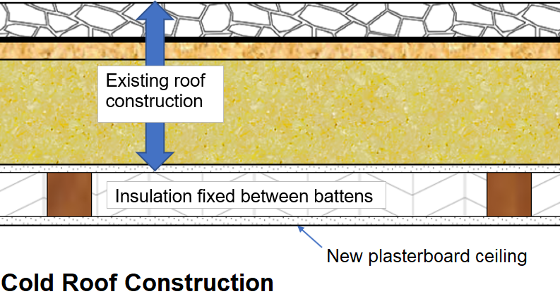 insulation in cold roof construction