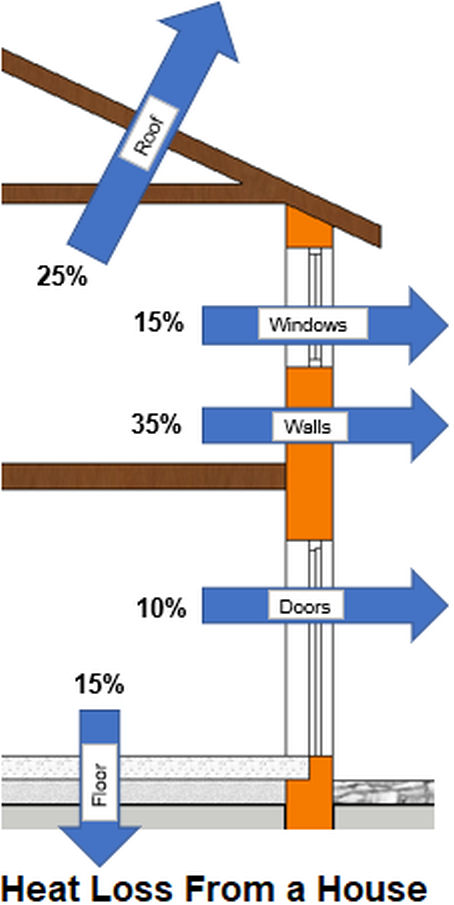 typical home heat loss diagram