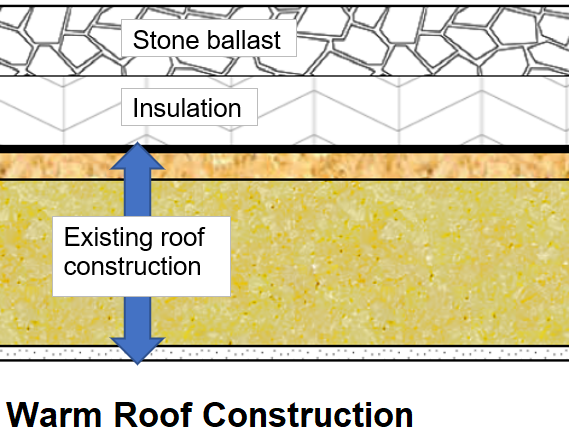 insulation in warm roof construction